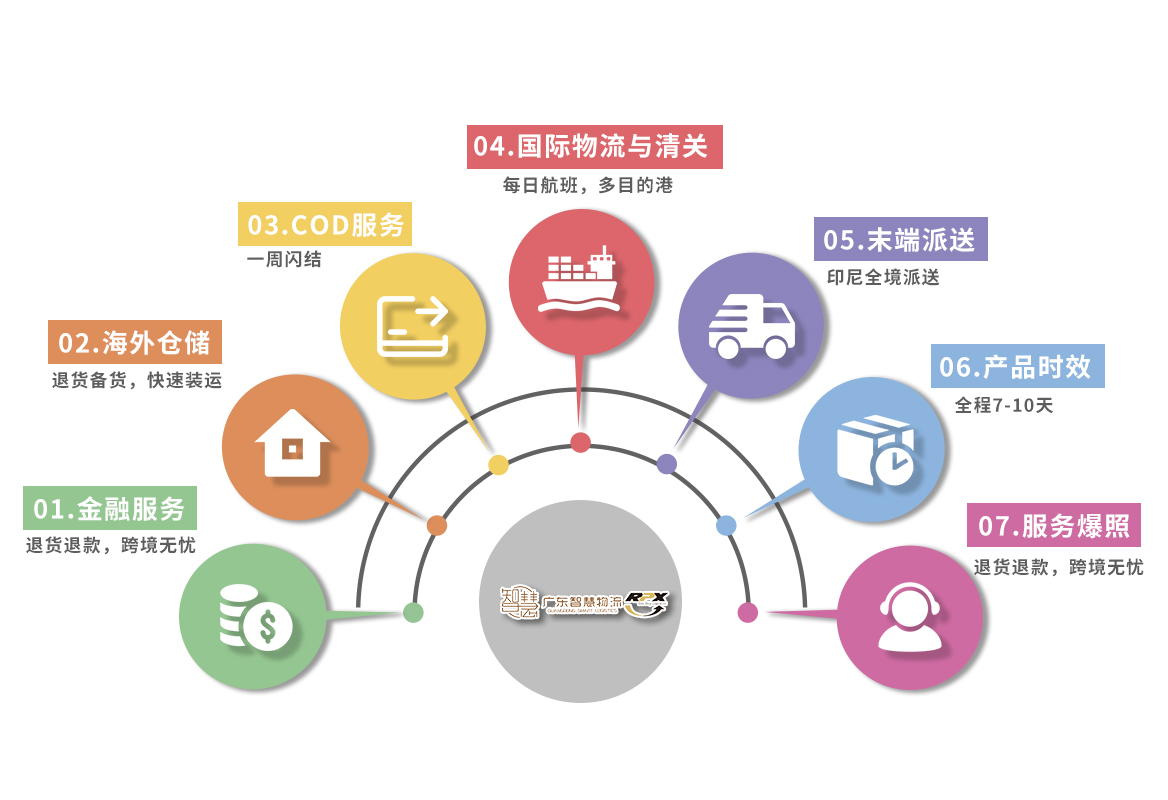 優(yōu)勢(shì)電腦端圖片